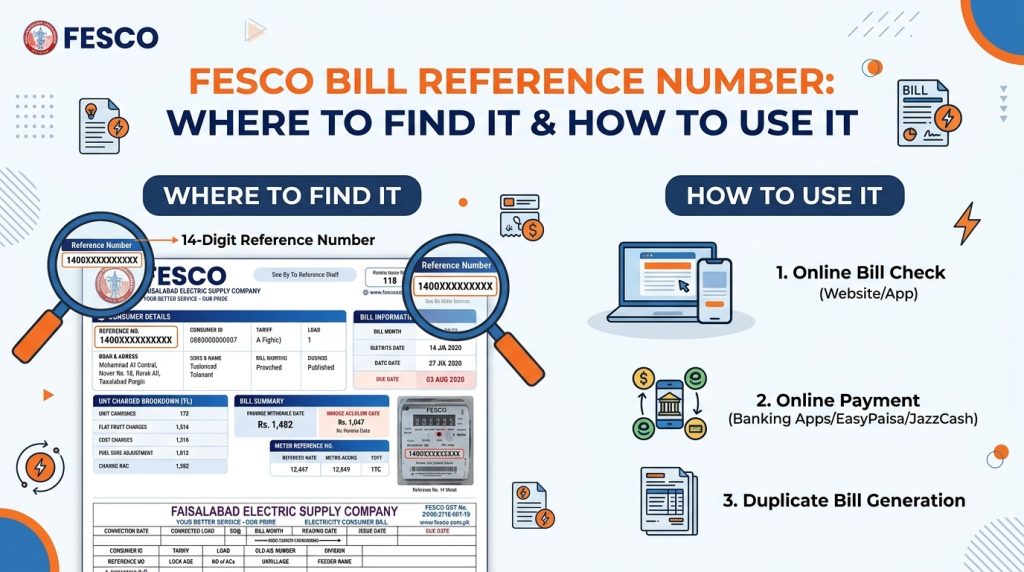 5 easy ways to find the FESCO Bill Reference Number